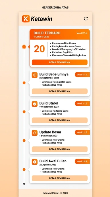 Tampilan riwayat versi katawin